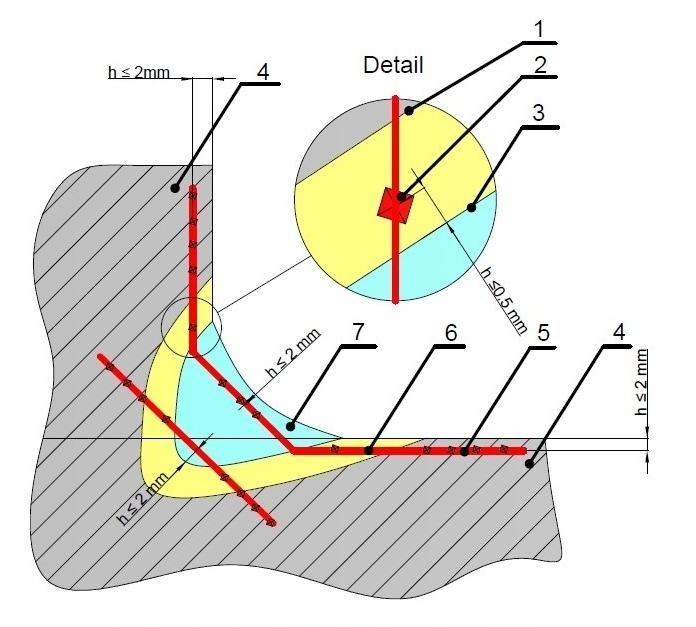 Měření tvrdosti svaru