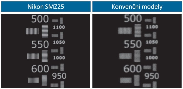 SMZ25