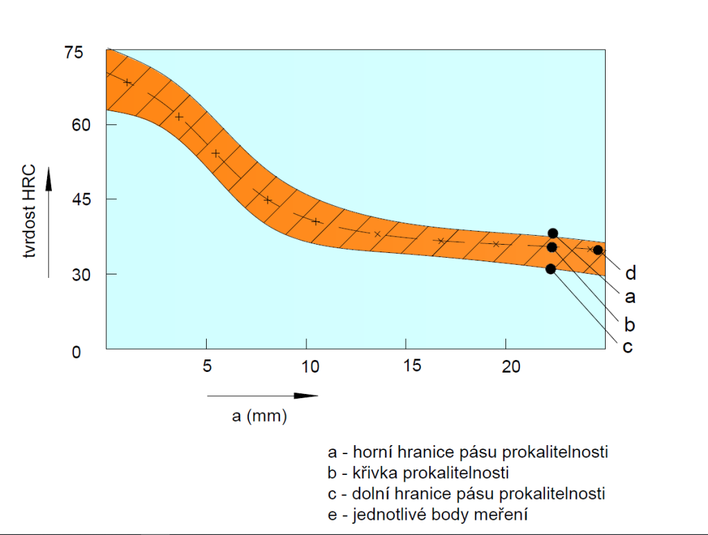 Měření tvrdosti Innovatest Jominiho zkouška
