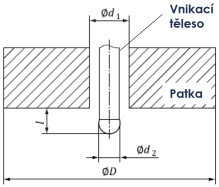 Meření tvrdosti metoda IRHD