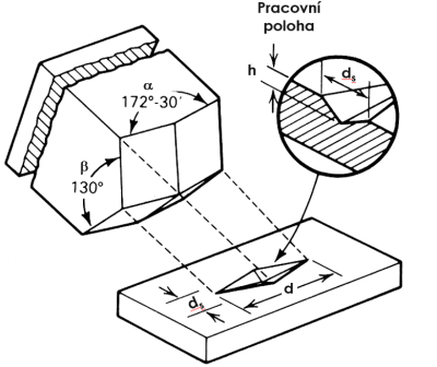 Metoda Knoop měření tvrdosti