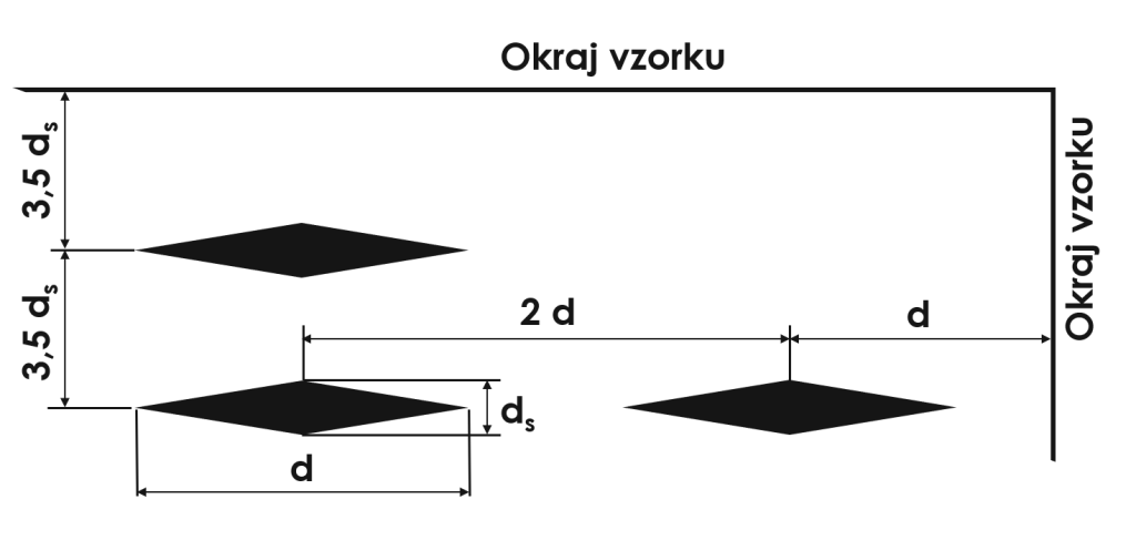 Metoda Knoop - vzdálenost mezi stisky