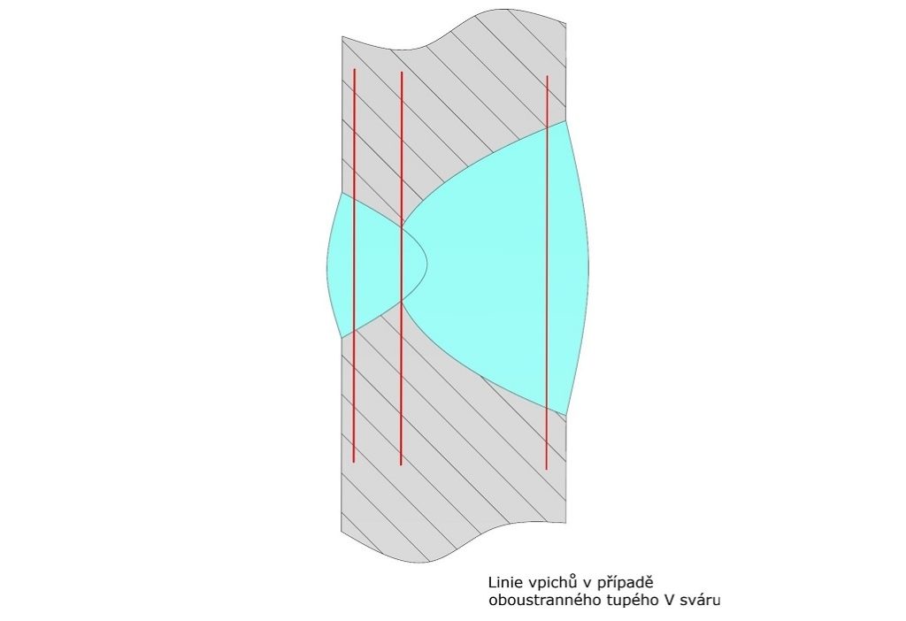 Linie svarů Vickers