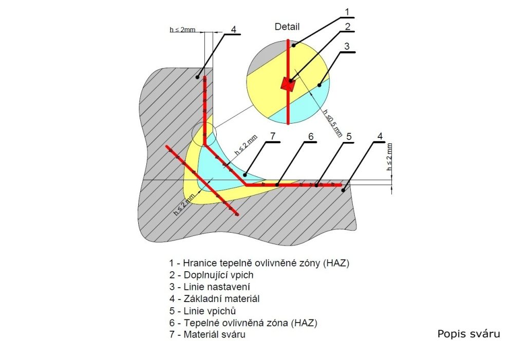 Meření tvrdosti svarových spojů dle Vickerse a Brinella