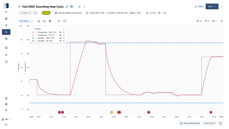 monitoring se Simpati NG